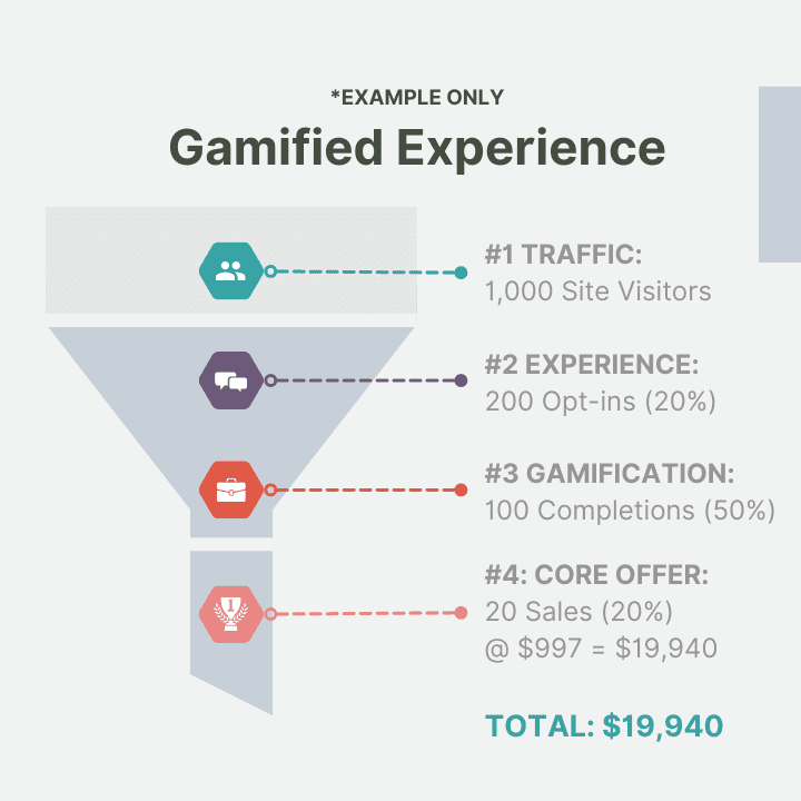 Gamified-experience Gamified-experience